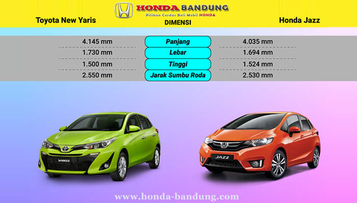Harga & Dimensi Honda Jazz vs Toyota Yaris